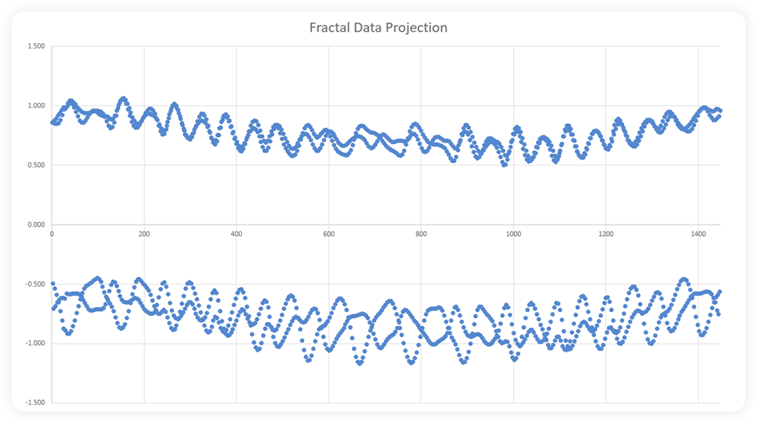 raw data 2