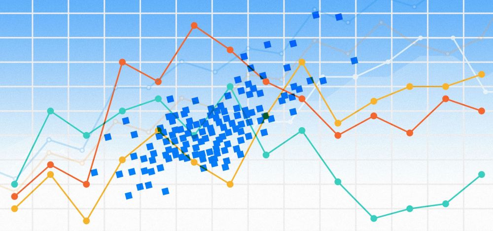 R squared trading strategy? Get it right!