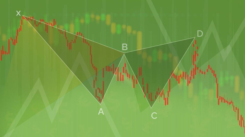 Gartley Pattern