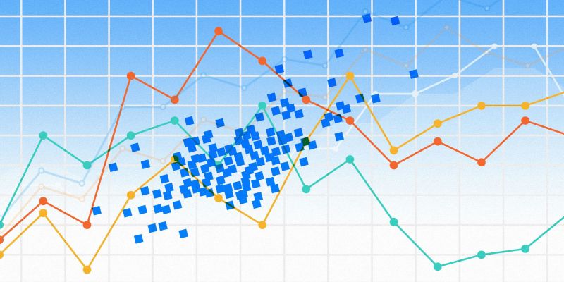 R squared trading strategy? Get it right!