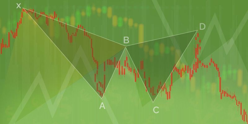 Gartley Pattern