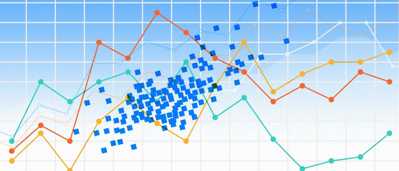 R squared trading strategy? Get it right!
