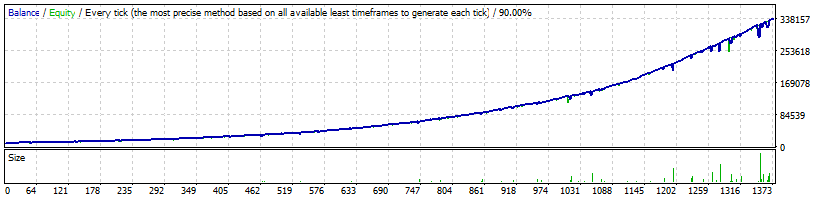 trading robot