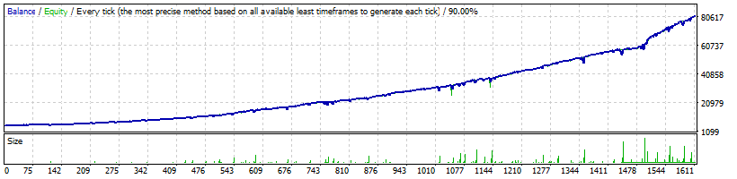 trader bot